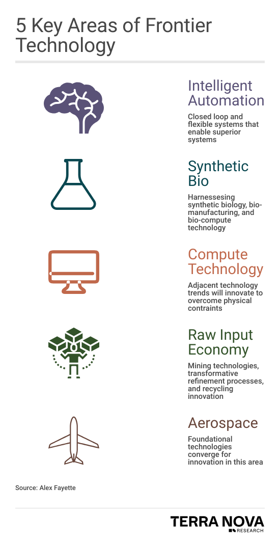 ACME Capital’s Alex Fayette: The Enormous Potential of ‘Anti-Decadent’ Frontier Technology